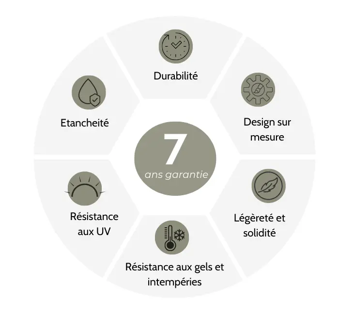 Polycomm design fabrication meuble polyester jardiniere polyester mobilier polyester made in france